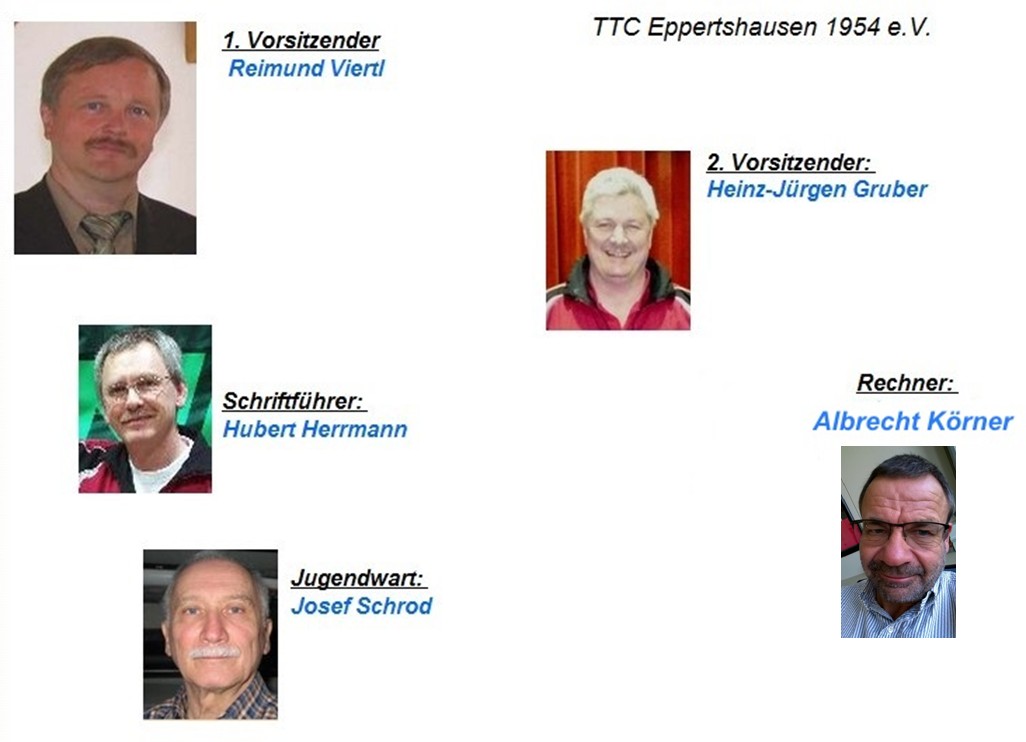 TTC-Vorstand